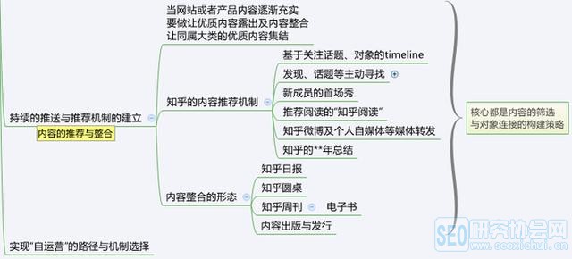 从零开始学运营小白应该这么做