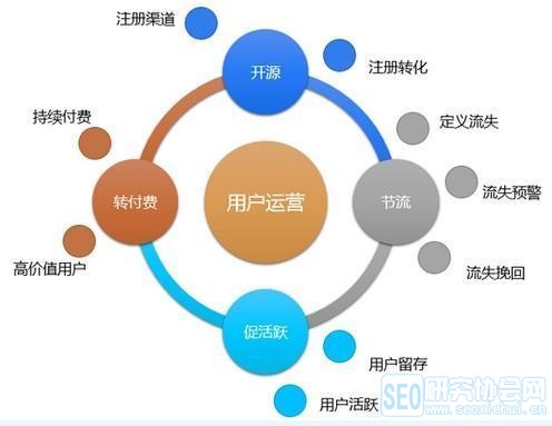 从零开始学运营小白应该这么做